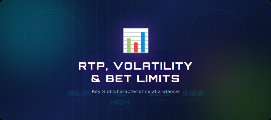 Characteristics: RTP, Volatility, and Bet Limits